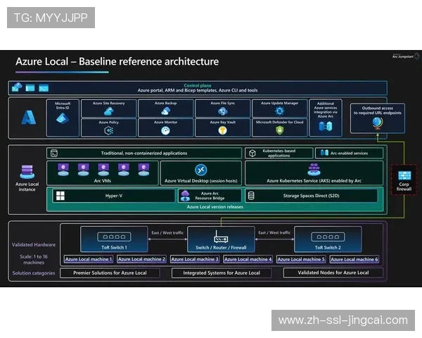英超迁移至Azure云平台,提升数据安全与可扩展性